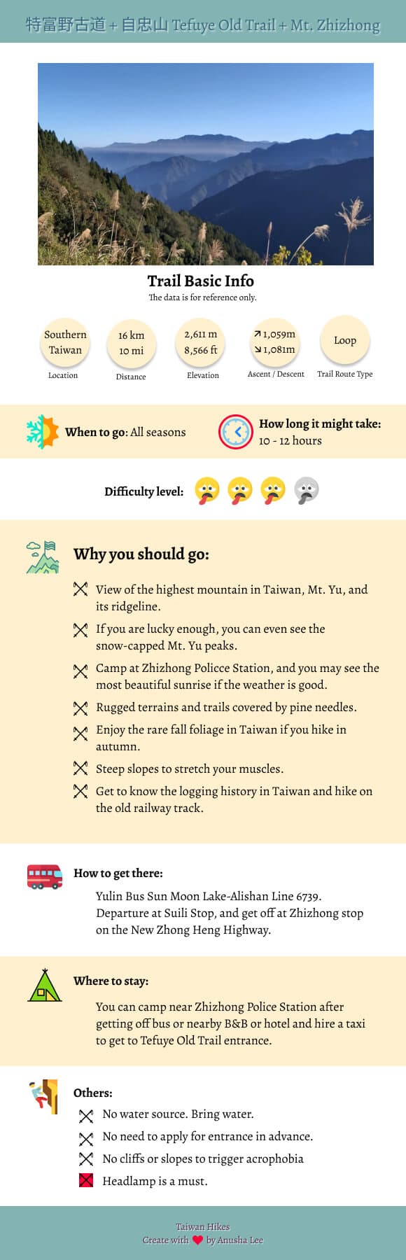 Tefuye inforgraphic Tefuye infographic