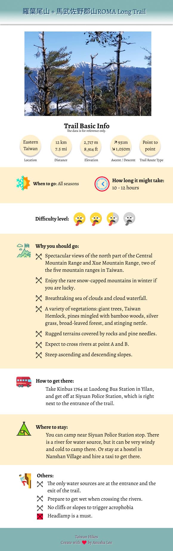 ROMA hike mobile infographic ROMA hike mobile infographic