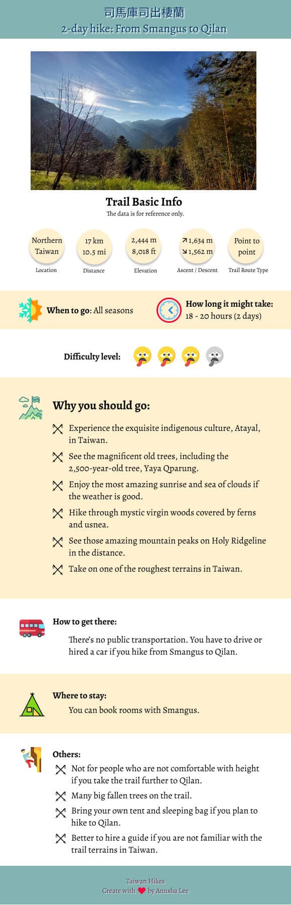Smangus infographic Smangus infographic