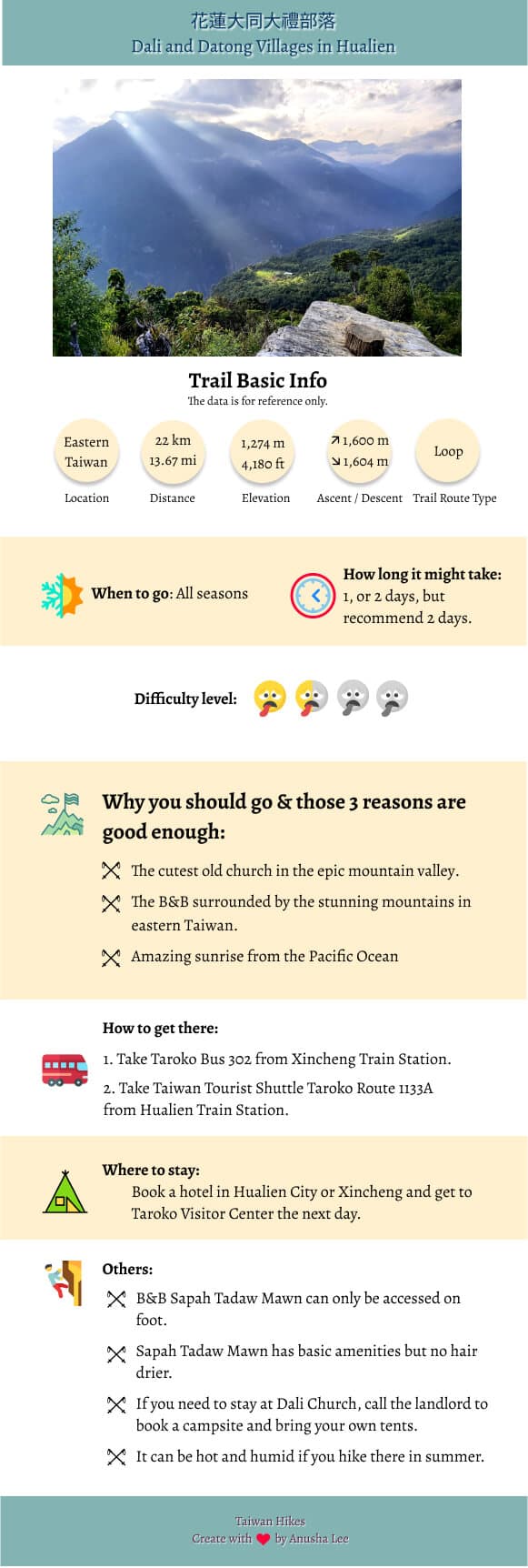 Dali Datong inforgraphic Dali Datong infographic
