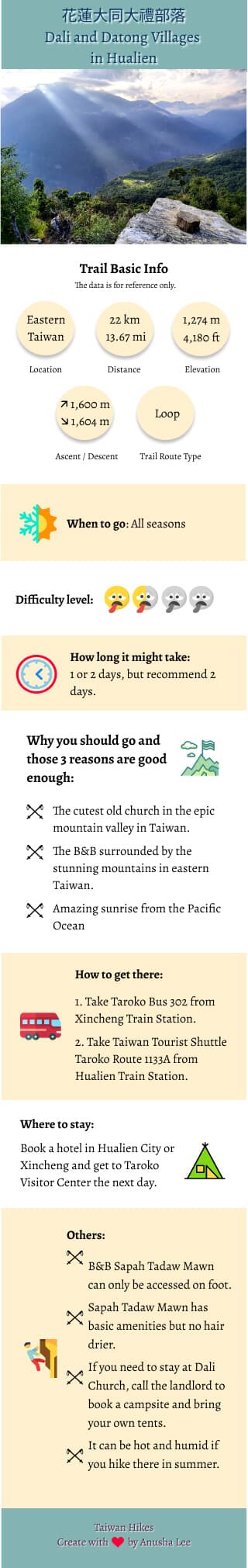 Dali Datong inforgraphic Dali Datong infographic