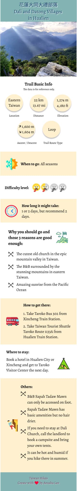 Dali Datong infographic