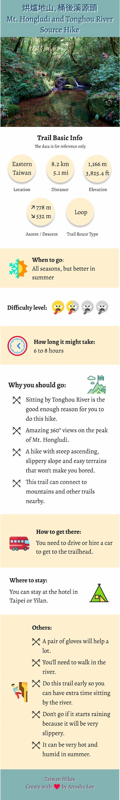 Tonghou river and Mt. Hongludi infographic