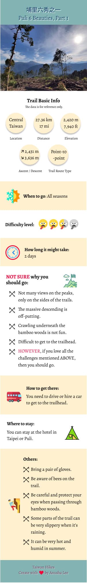 Puli Six Beauties: 4 mountains infographic Puli Six Beauties: 4 mountains infographic