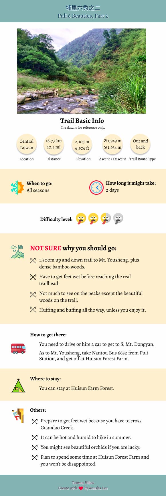 Puli Six Beauties: 2 mountains infographic Puli Six Beauties: 2 mountains infographic