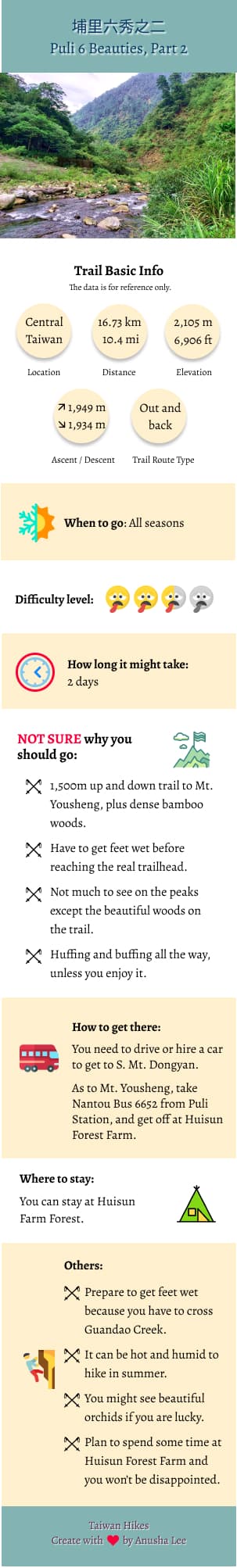 Puli Six Beauties: 2 mountains infographic Puli Six Beauties: 2 mountains infographic