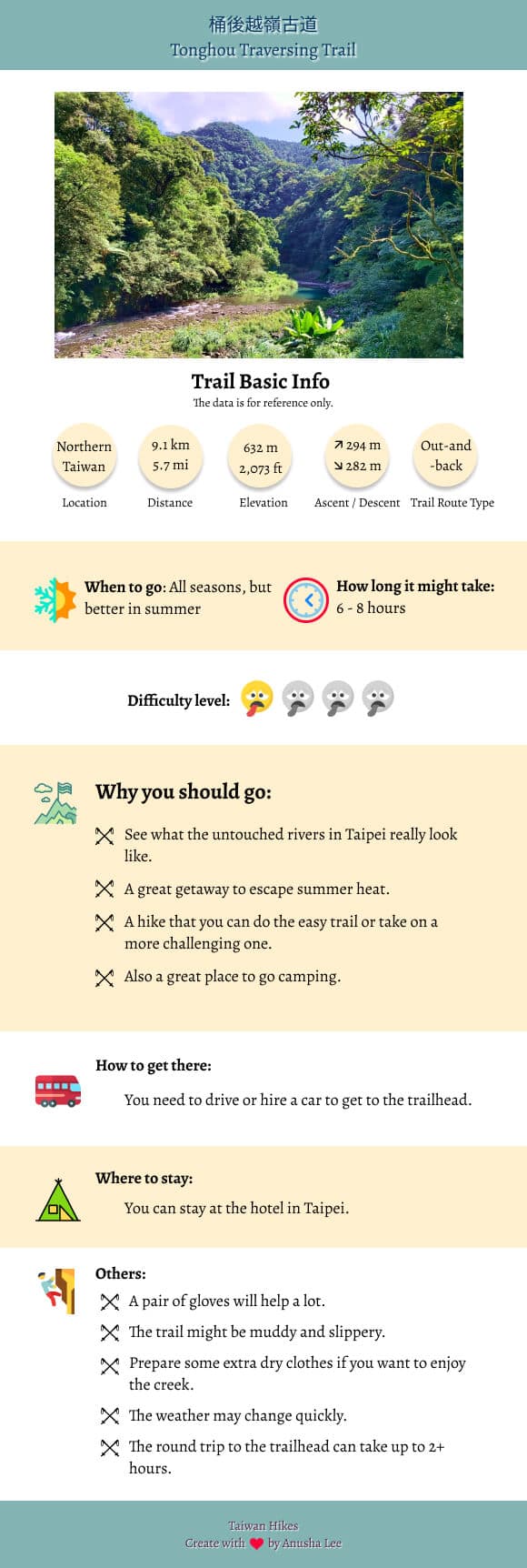 Tonghou Traversing Trail infographic Tonghou Traversing Trail infographic