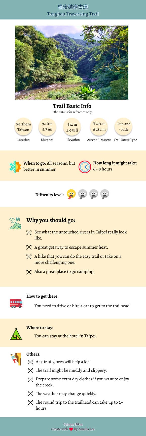 Tonghou Traversing Trail infographic
