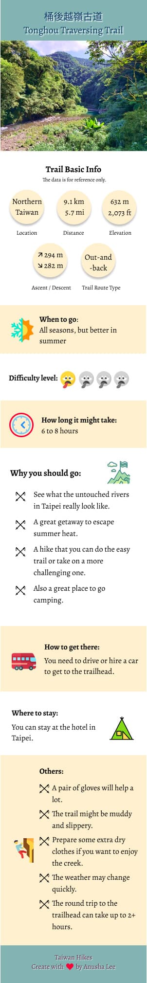 Tonghou Traversing Trail infographic