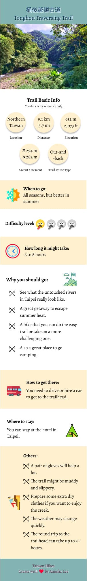 Tonghou Traversing Trail infographic Tonghou Traversing Trail infographic