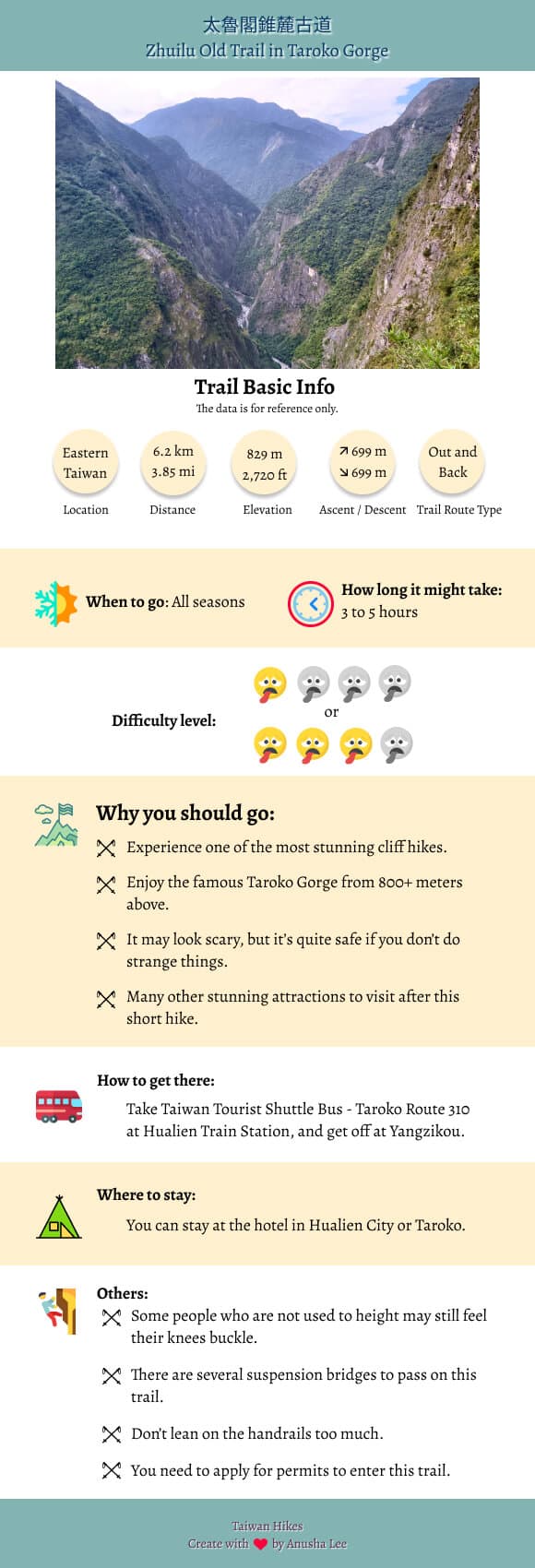 Zhuilu Old Trail in Taroko Gorge infographic Zhuilu Old Trail in Taroko Gorge infographic