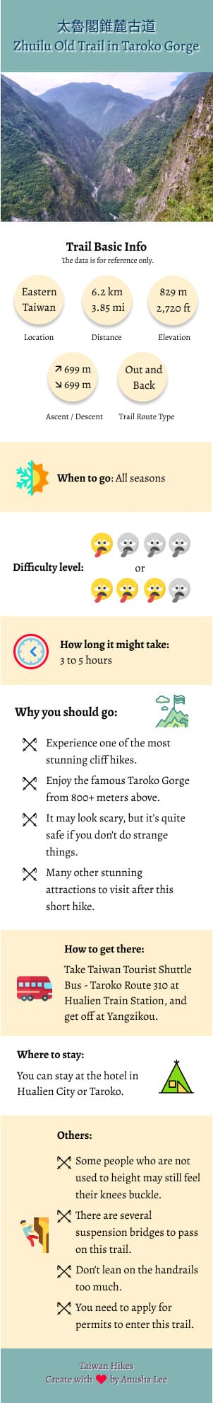 Zhuilu Old Trail in Taroko Gorge infographic Zhuilu Old Trail in Taroko Gorge infographic
