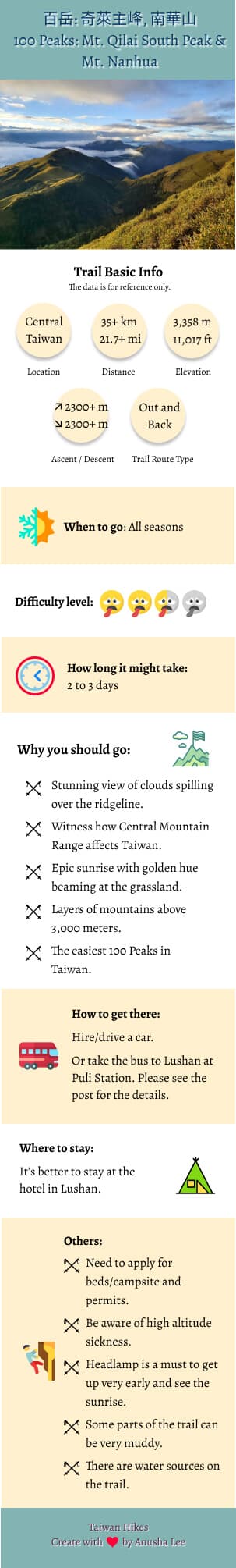 100 Peaks: Qilai and Nanhua infographic