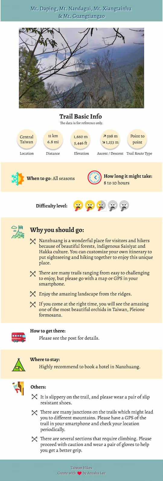 Mt. Xiangtianhu infographics Mt. Xiangtianhu infographics