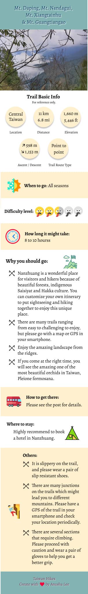 Mt. Xiangtianhu infographics