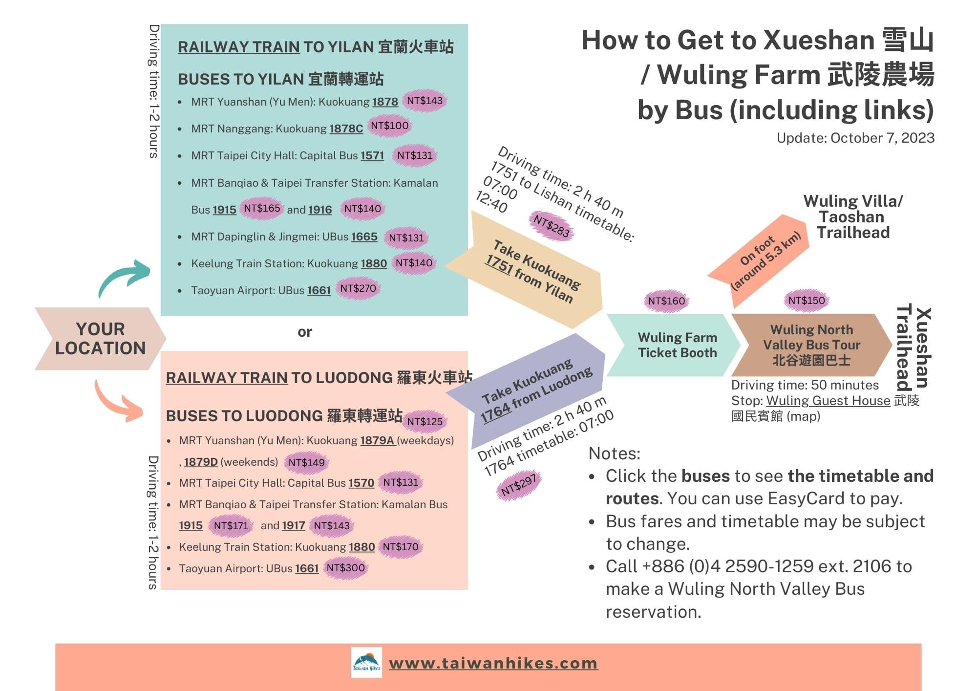 Flow chart about taking bus to Wuling Farm and Xueshan Trailhead